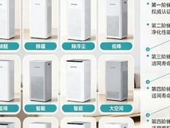 2026从权威认证看空气净化器十大牌子选购要点（按阶梯分类）