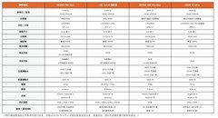 4000元性能手机盘点：三款预算内选择，加一款Ultra性能参考