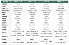 3000元档平板盘点：从大屏学习到小屏游戏，四款机型各有侧重