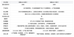 2026三千元电视怎么选？创维A4H 65/75寸深度测评
