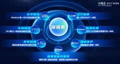 《医疗AI创新联盟》正式成立，深信服携手七家ISV共筑医疗数智新底座