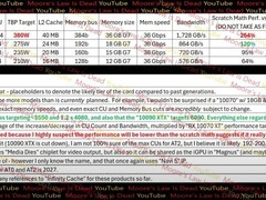 AMD RX 10900 XT规格曝光