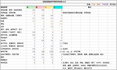 活下去萌新生存指南：资源获取与避坑技巧