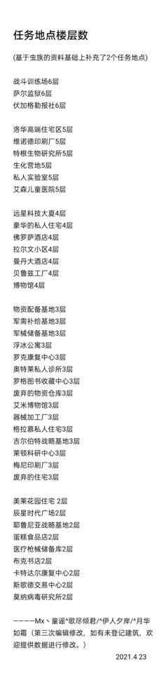 活下去萌新生存指南：资源获取与避坑技巧