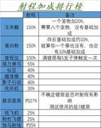 霓虹深渊：无限纱夜灵魂使者搭配攻略