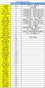 霓虹深渊：无限纪念品强度排行榜