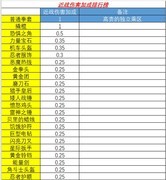 霓虹深渊：无限纪念品强度排行榜