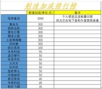 霓虹深渊：无限纪念品强度排行榜