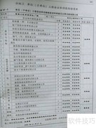 竣工验收前施工资料准备清单