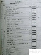 竣工验收前施工资料准备清单