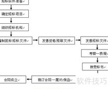 设备招投标流程解析