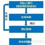 电子招投标流程详解