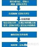 电子招投标流程详解