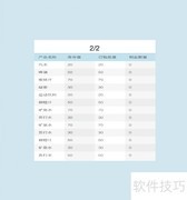FineReport报表查看指南