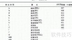 setcolsep设置ASCII分隔符方法