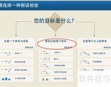 Minitab假设检验实战指南