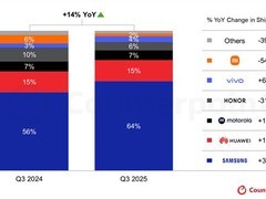 2025Q3全球折叠屏手机出货创新高，2026年迎爆发增长期