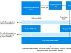微云全息（NASDAQ：HOLO）：非局域效应下量子全息 LiDAR 开启新篇章