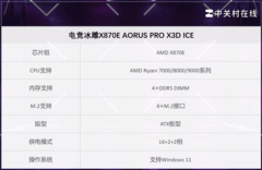 专业电竞需要高端主板 这套技嘉套装助你超神