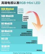 2026赛事大年选电视：名字都叫Mini LED，为什么RGB-Mini LED成首选？