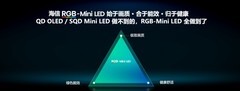 解剖RGB-Mini LED电视：三大核心标准看懂新一代显示技术密码