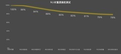 早买早享受！2026年618AI热搜手机排行榜