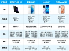 早买早享受！2026年618AI热搜手机排行榜