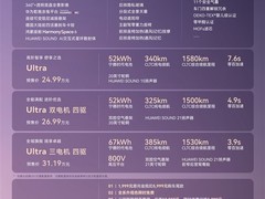 启境GX7正式预售：中大型增程智能SUV，售价24.99万起