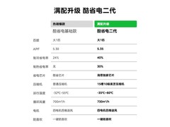 美的酷省电二代空调1.5匹