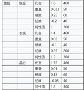 放置江湖神兵重铸系统解析