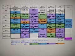 放置自走棋：39武将与特色玩法解析