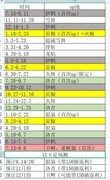 忍者必须死3：周年武器与忍者UP池规律解析