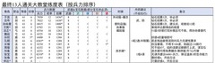 姬魔恋战纪伪零氪13人通关后日谈