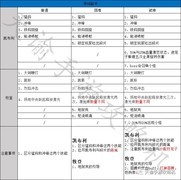 天谕弑神神祠副本全解析