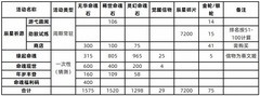 三国志幻想大陆命魂系统养成攻略