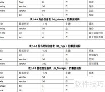 C图书馆管理系统