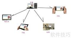 远程视频如何共享屏幕