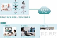 远程视频会诊新模式
