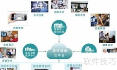 远程视频会诊新模式