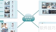 远程视频会诊新模式