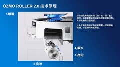 科沃斯滚筒活水2.0：以技术复利重构清洁行业终局
