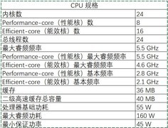 英特尔酷睿Ultra 9 285HX评测：顶级型号、顶级性能