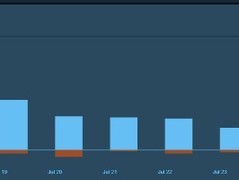 《明末：伐定天下》上线获特别好评
