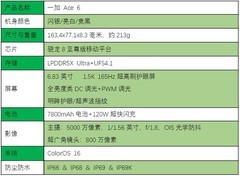 一加 Ace 6全面评测 全面大满配，开卷！