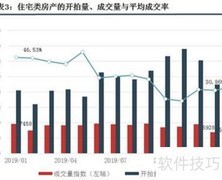 成交率计算方法详解