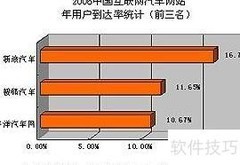 到达率计算方法详解