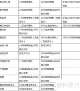 进销存ERP如何生成会计凭证