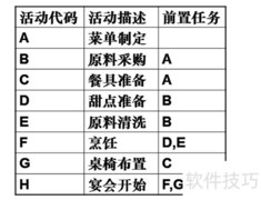项目进度计划的常用方法