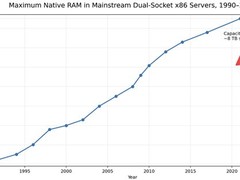 AI爆发遭遇内存墙：服务器内存五年停滞8TB，3D堆叠成破局关键