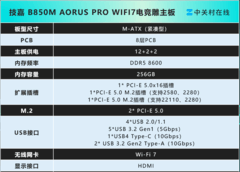   暑假余额告急，技嘉DIY硬件促销活动别错过